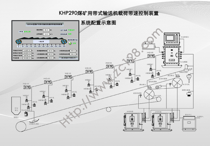 KHP290煤矿用带式输送机载荷带速控制装置