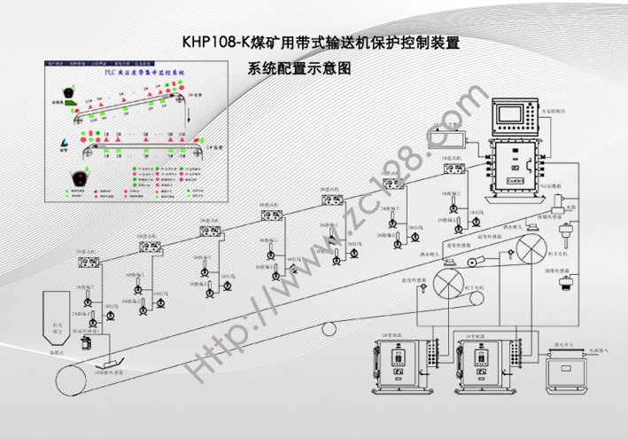 KHP108(A)-K煤矿用带式输送机保护控制装置